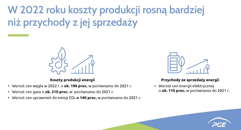 Grupa PGE: nie ma nadzwyczajnych zysków w energetyce