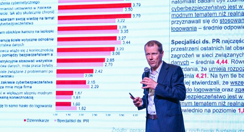 Badanie PAP: co dziennikarze i PR-owcy wiedzą o cyberbezpieczeństwie