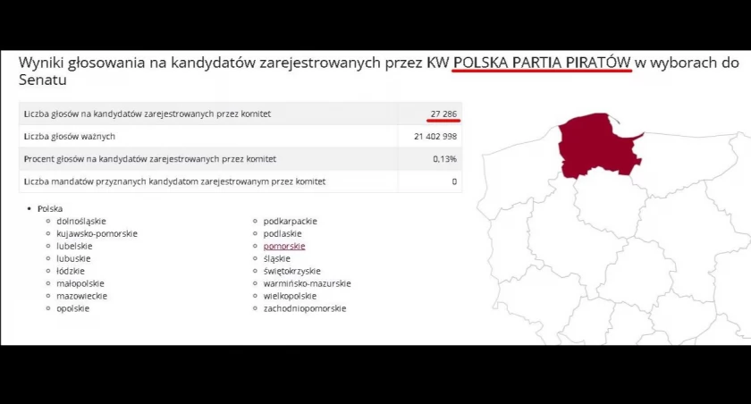 Obywatel Gie Żet: Powyborcze refluksje