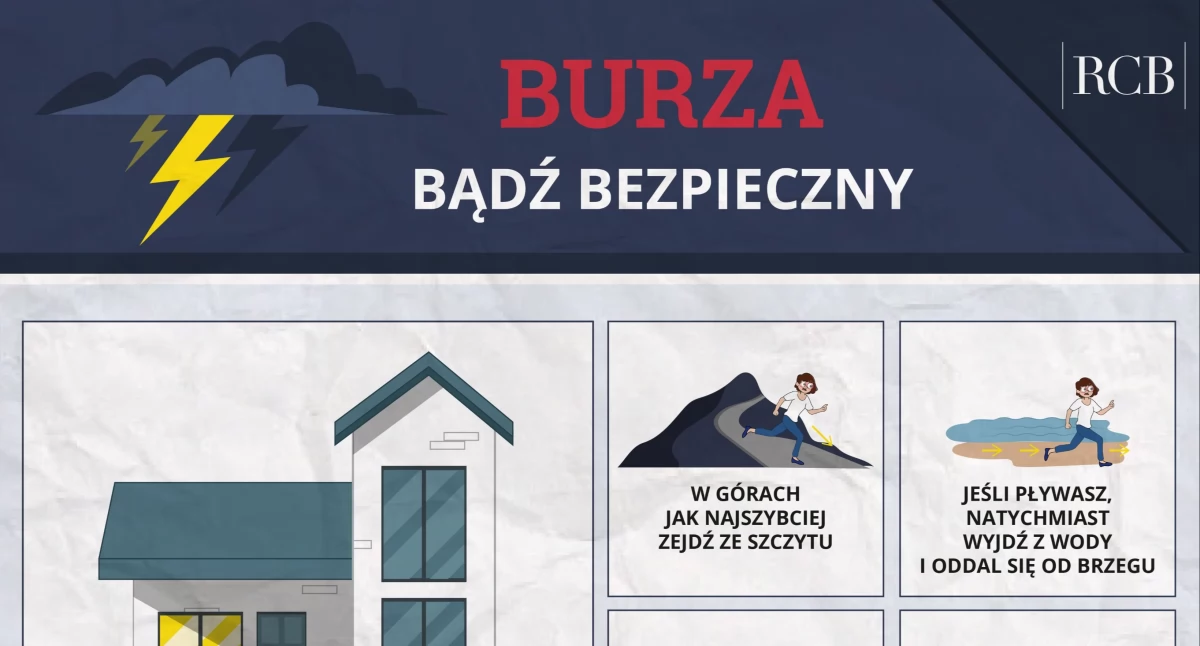 Poniedziałek popołudniu IMGW-PIB ostrzega przed gwałtownymi burzami, ulewami i gradem nad Podlasiem! 