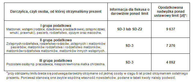 Fiskus może ścigać za prezenty ślubne i pieniądze w kopertach? Jak uniknąć płacenia podatku?