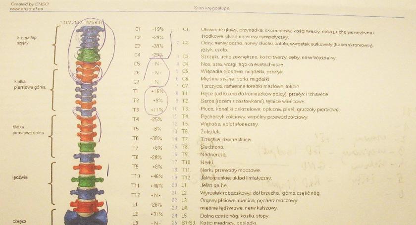Obywatel Gie Żet: Jak działają naciągacze – badania „medyczne”