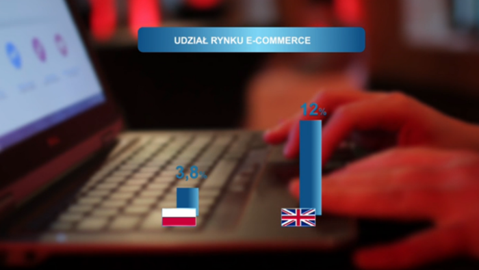Handel w sieci rozwija się w Polsce najszybciej w Europie 
