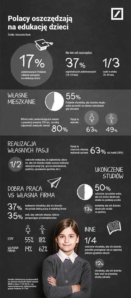 Szkoła inwestowania w przyszłość dziecka