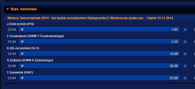 Prawo i Sprawiedliwość faworytem bukmacherów w wyborach samorządowych w województwie podlaskim