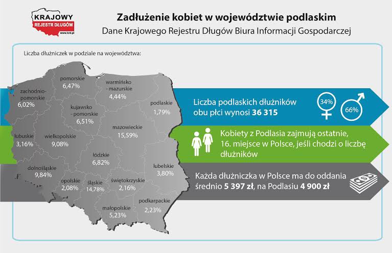 Rozrzutne, bez długów