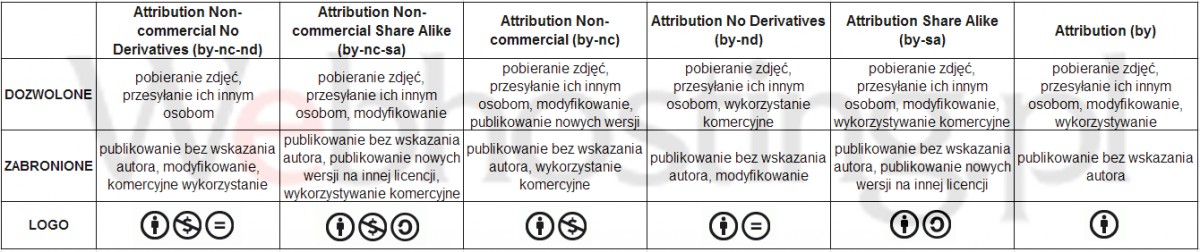 Innowacje z Białegostoku zawędrują do Poznania