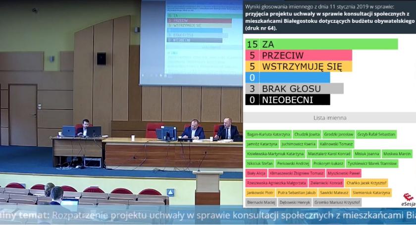 Budżet Obywatelski: Prezydent wszystko ustali. Mieszkańcom zostanie tylko głosowanie