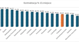 Województwo podlaskie: Nadciąga nowa afera z wydawan…