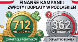 Milionerzy, rekordowe zwroty i giełdowe zyski. Podla&hellip;