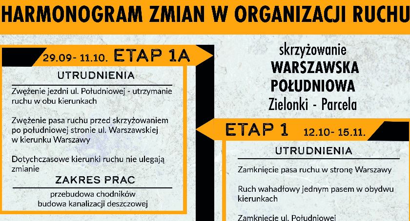 HARMONOGRAM MODERNIZACJI UTRUDNIENIA NA UL. WARSZAWSKIEJ