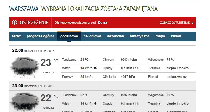 Kiedy skończą się upały?