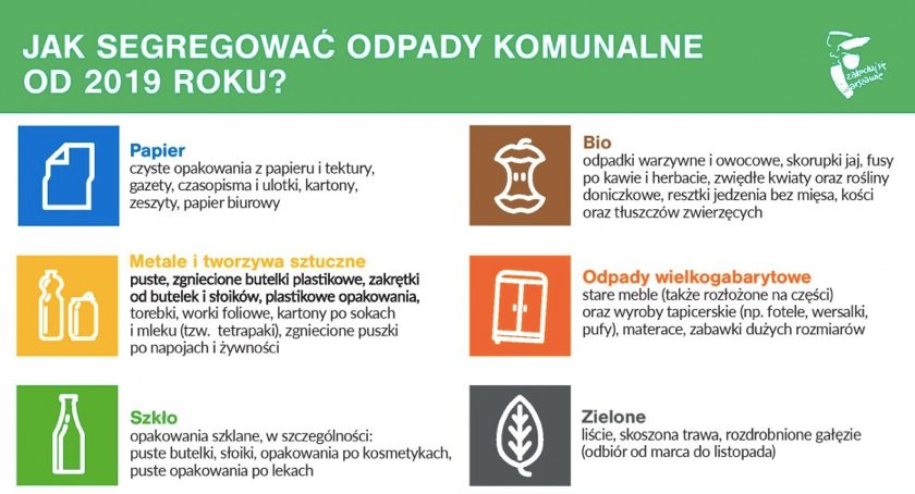 Spotkanie z dyrektorem Biura Gospodarki Odpadami
