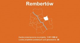 Mieszkańcy Rembertowa zdecydowali na co przeznaczyć pieniądze z budżetu obywatelskiego w 2023 roku