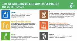 Spotkanie z dyrektorem Biura Gospodarki Odpadami