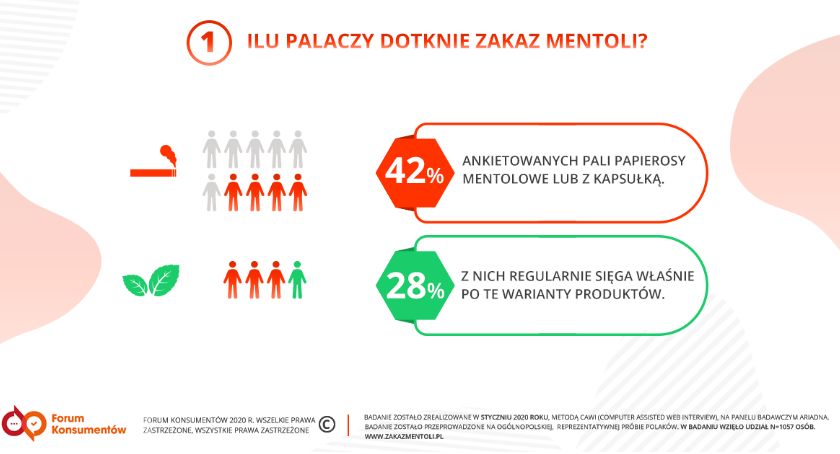 Zakaz mentoli nie zmieni palaczy. Konsumenci chcą mieć wybór i dostęp do wiedzy