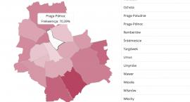 Tak głosowała Praga-Północ w II turze. Wybory 2020: frekwencja, głosy