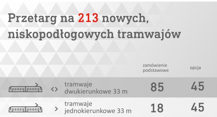 Nowe tramwaje dla stolicy 