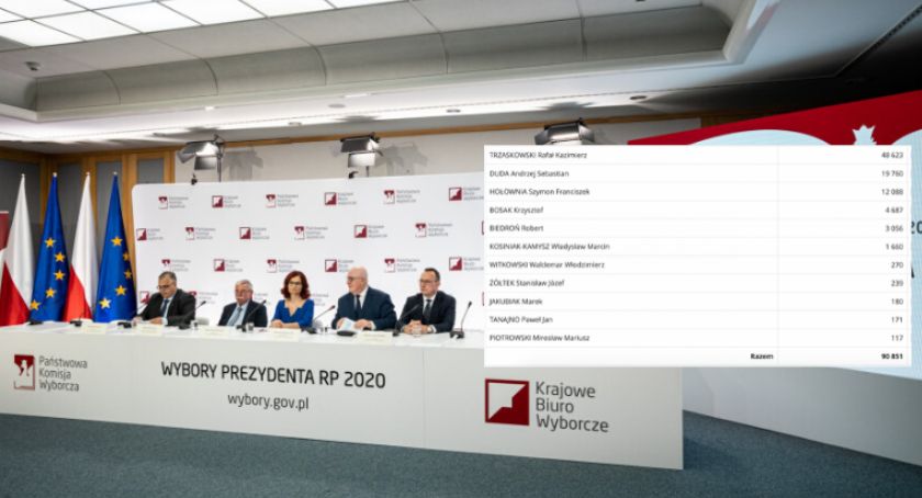 Do góry podskoczyła frekwencja na Ursynowie