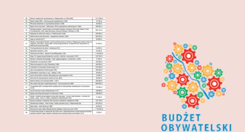 Budżet Obywatelski: projekty poddane do głosowania [LISTA]