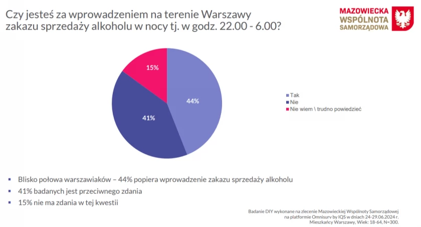 Czy Cisza Nocna Zwycięży?