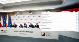 Do góry podskoczyła frekwencja na Ursynowie