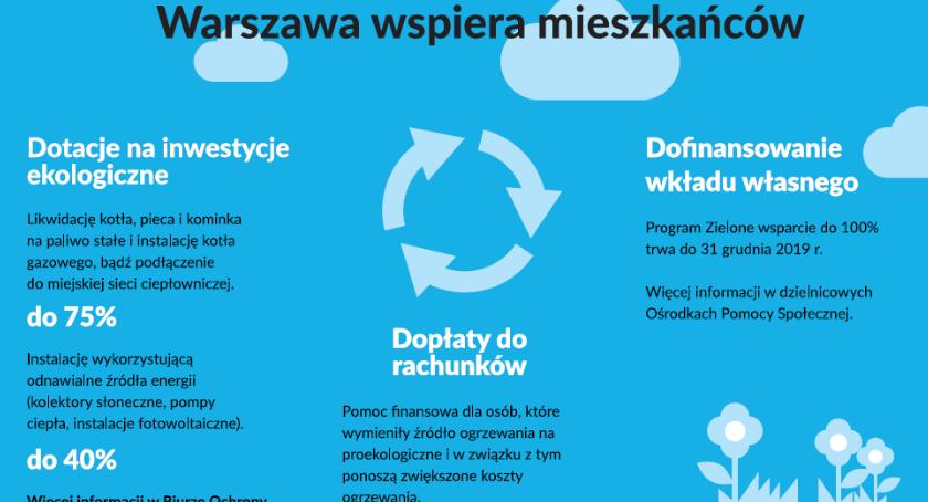 Wymień piec węglowy do końca lipca