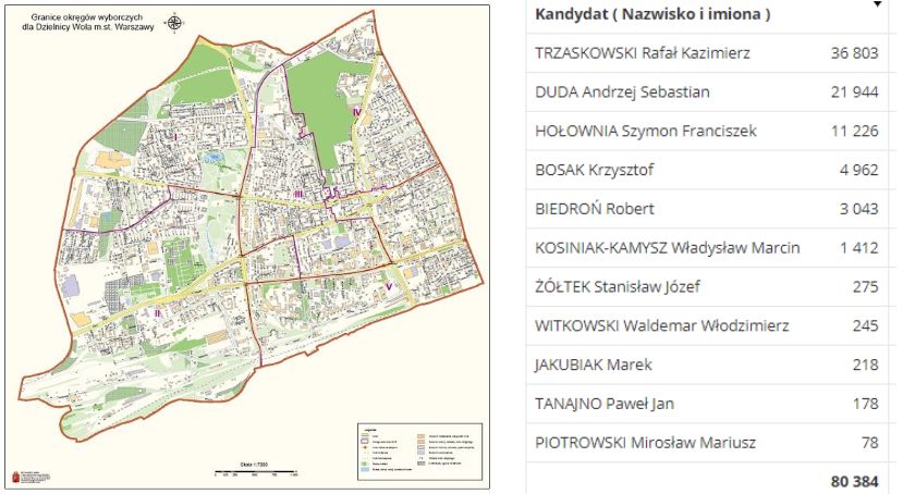 Wybory Prezydenckie 2020. Jak głosowała Wola?