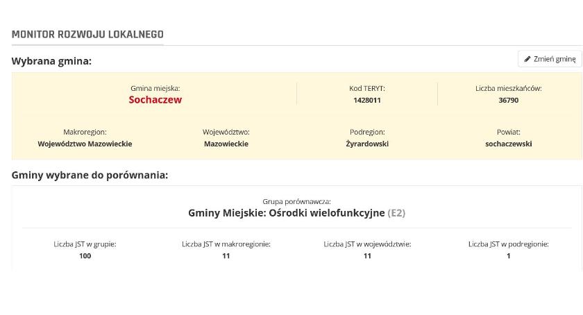 Sochaczew wśród średnich miast tracących funkcje społeczno-gospodarcze.