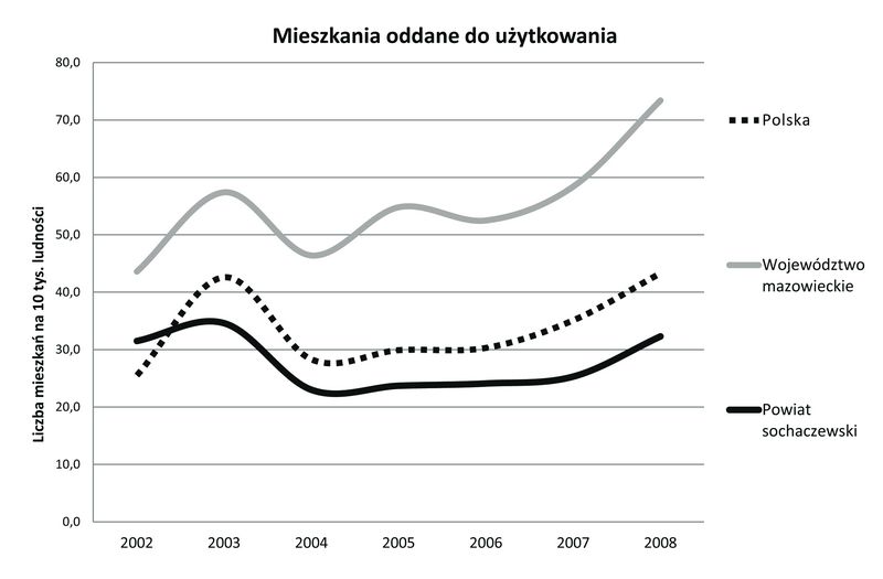 Sochaczewskie marzenie o własnym M