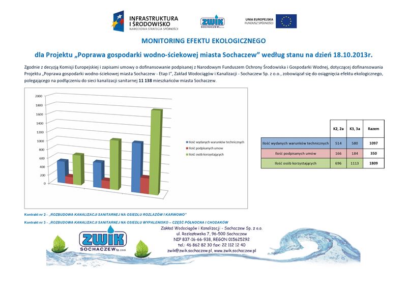 MONITORING EFEKTU EKOLOGICZNEGO