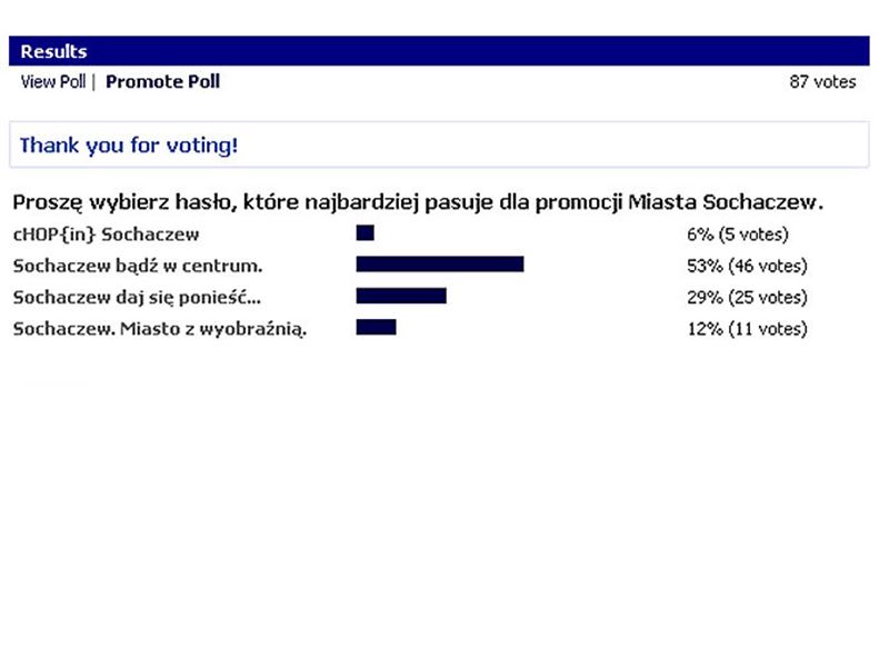 Zagłosuj na hasło promocyjne miasta