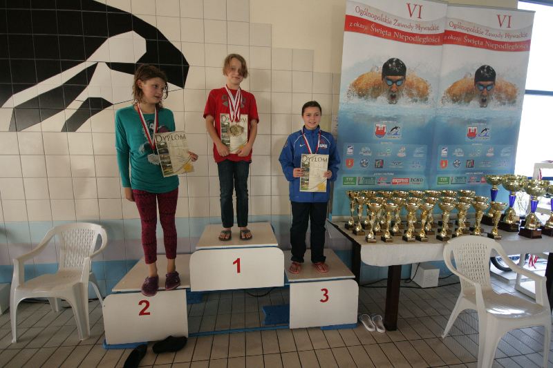 Wyniki Zawodów Pływackich z okazji Święta Niepodległości