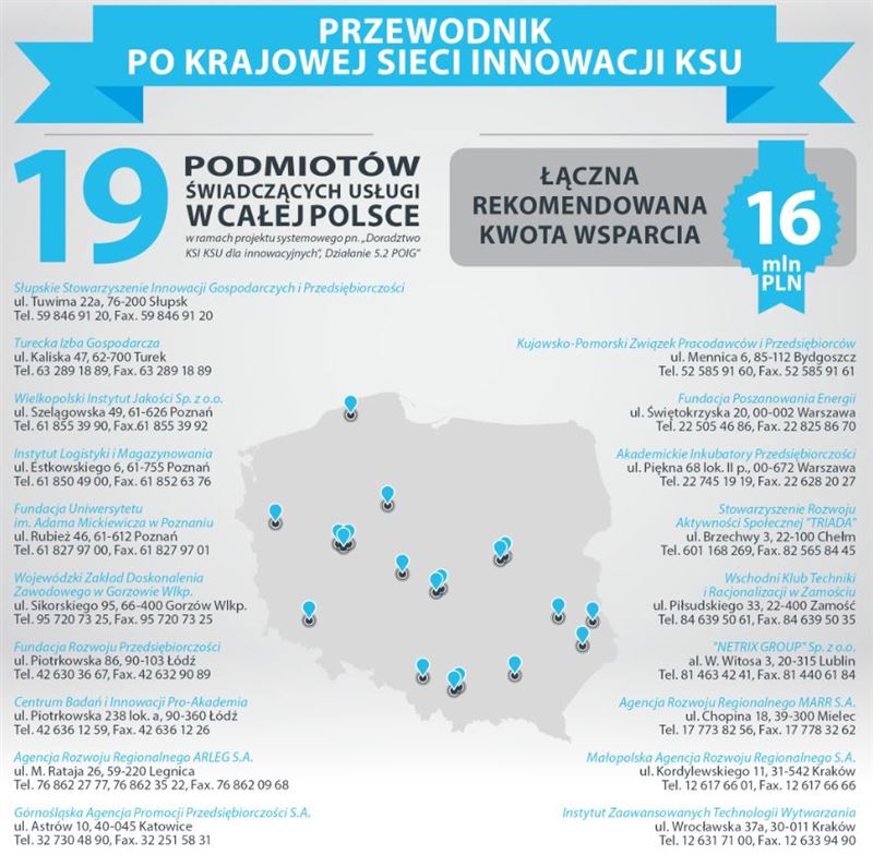 Doradztwo proinnowacyjne dla MŚP