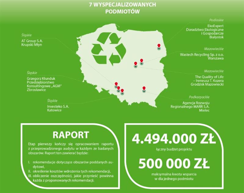 Usługa dla MŚP w zakresie ochrony środowiska (dofinansowana w 70%)