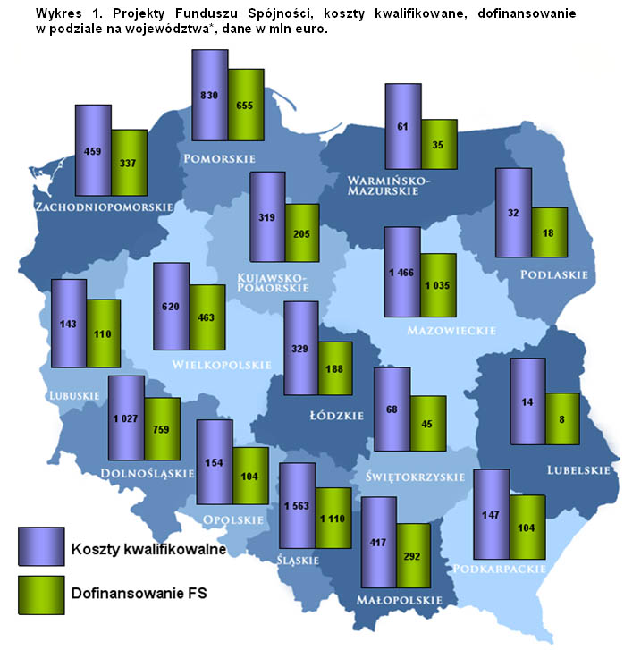 Miejskie lanie wody w unijną kanalizację