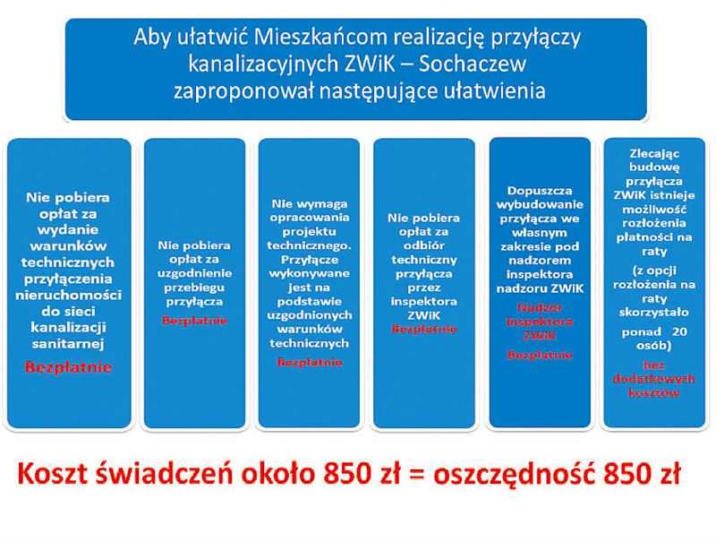 Dlaczego musisz podłączyć się do kanalizacji?