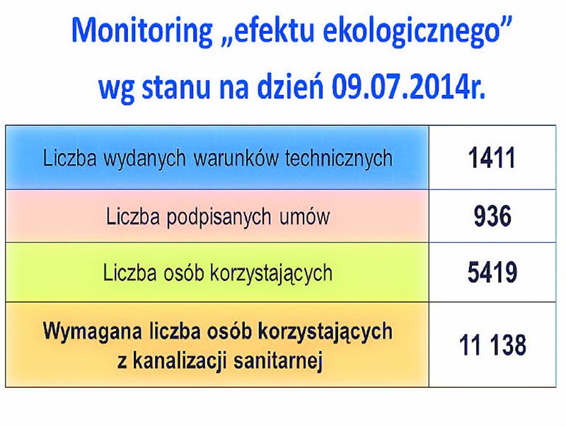 Czy musimy się bać niezrealizowania efektu ekologicznego?