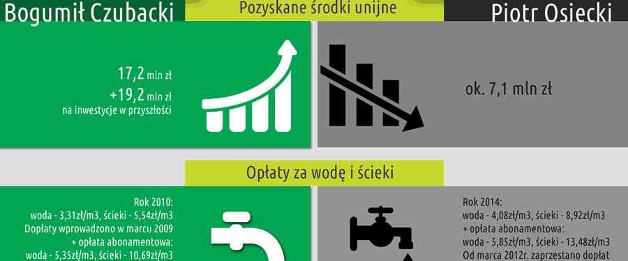 Bogumił Czubacki kontra Piotr Osiecki