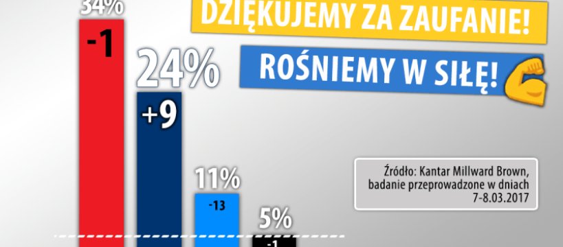 Rośniemy w siłę!