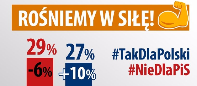 Booom! PO +10; PiS -6; Prezes się doigrał, Polacy mówią: dość!