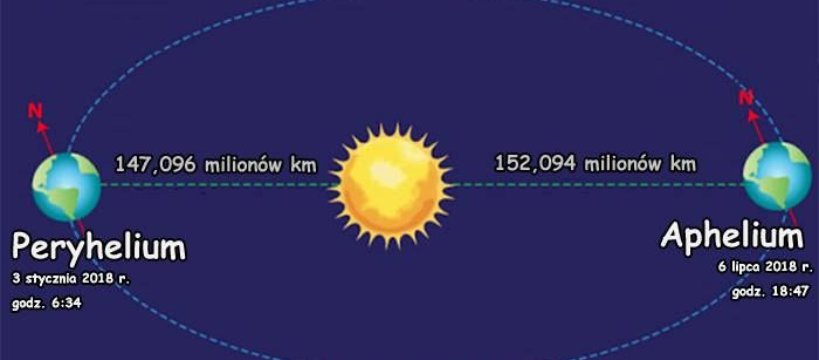 Superpełnia, Peryhelium, Kwadrantydy