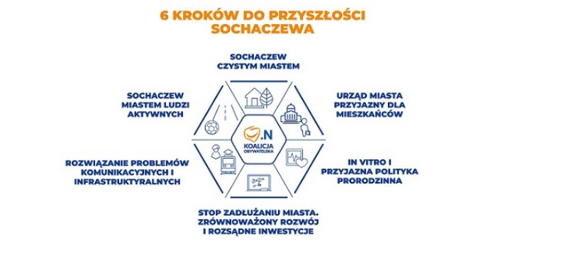 Program wyborczy