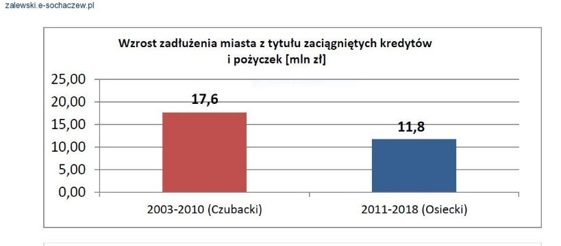 Wszystkie kity Pana Żelichowskiego 