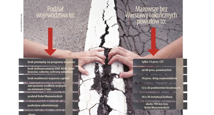 Czarne chmury nad Mazowszem