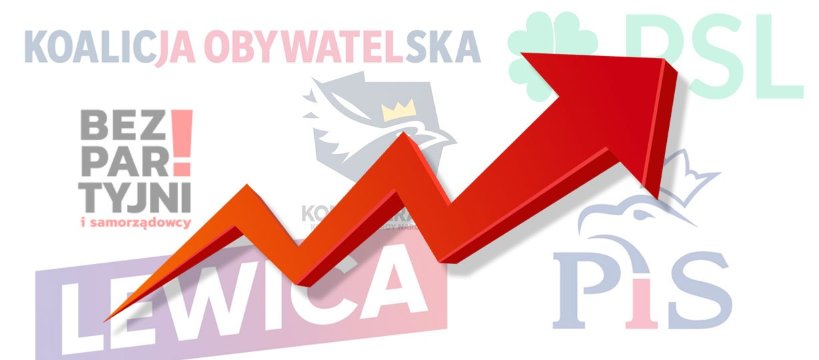 Na kogo zagłosujesz w wyborach 13 października? - SONDA 