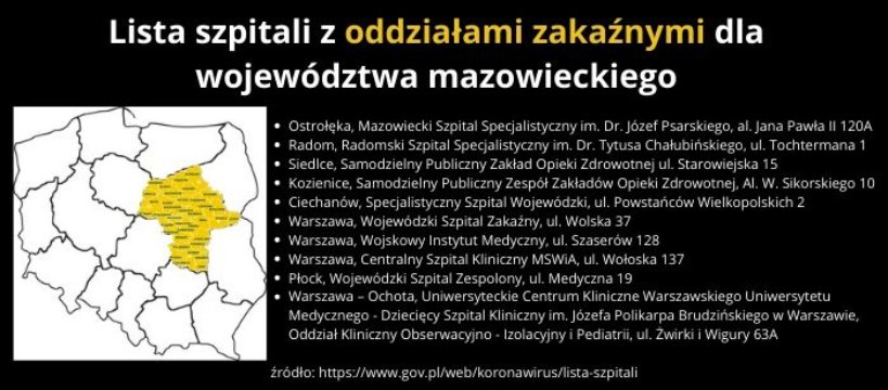 Lista szpitali z oddziałami zakaźnymi dla województwa mazowieckiego