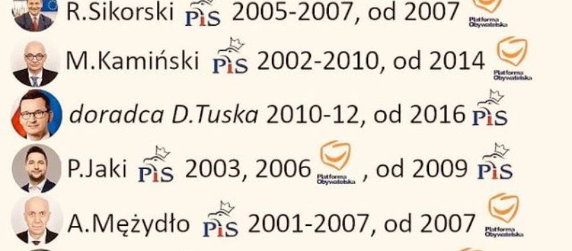 PIS, PO - jedno zło.