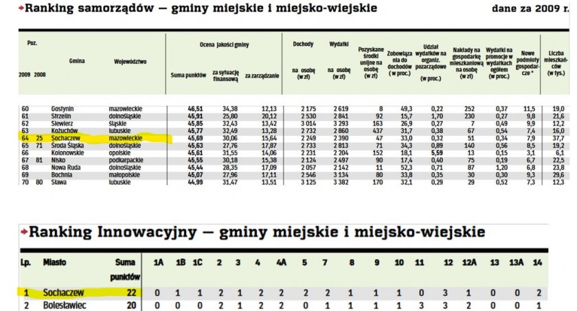 Obligacyjny zawrót głowy! Bez obligacji już ani rusz!