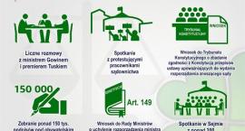 Walczymy o pozostałe Sądy Rejonowe